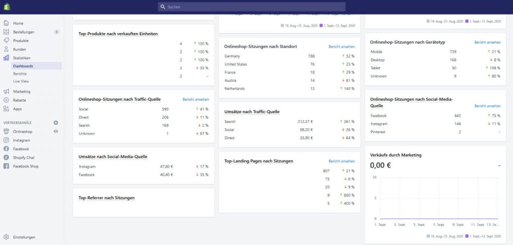 Screenshot des Shopify Dashboards, der die Benutzeroberfläche und wichtige Verwaltungsfunktionen für den Online-Shop zeigt. shopify kosten