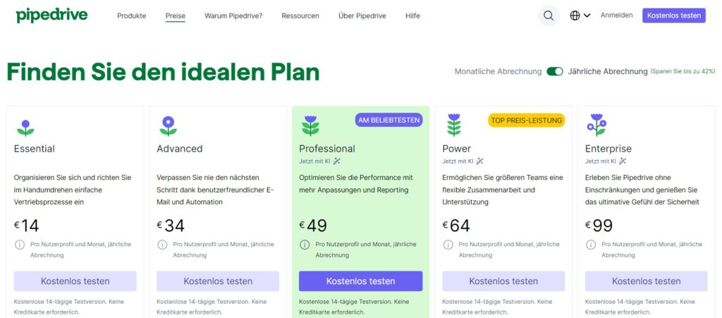 Pipedrive Preise