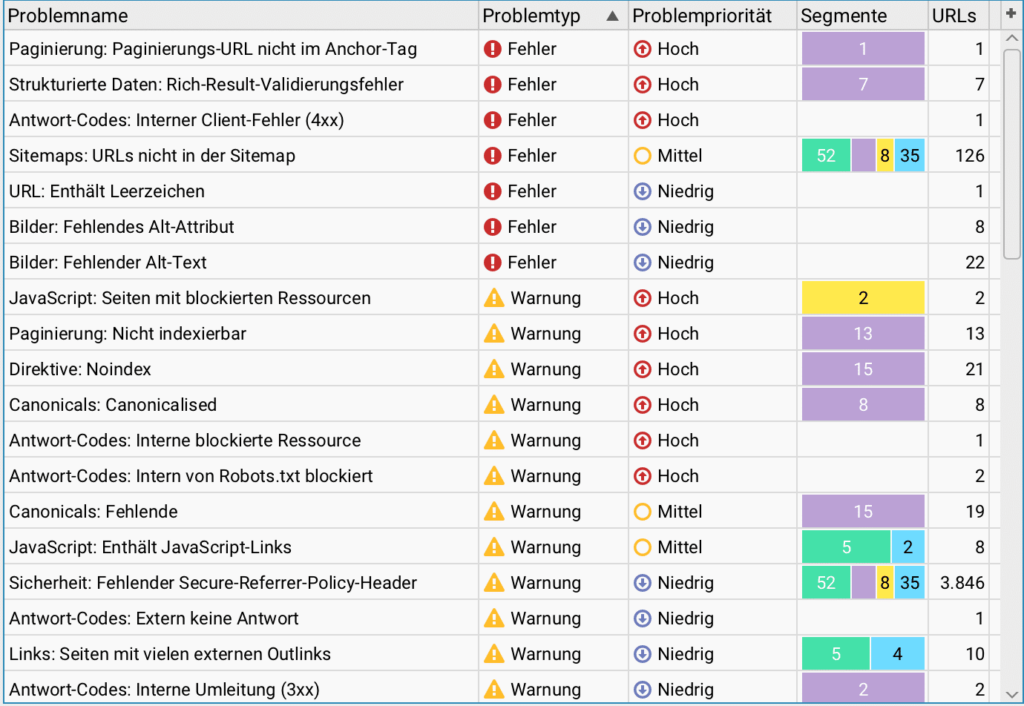 Screaming Frog Software Farbcodierung in einer Analyse-Tabelle, um die visuelle Darstellung von Fehlern und Weiterleitungen hervorzuheben.