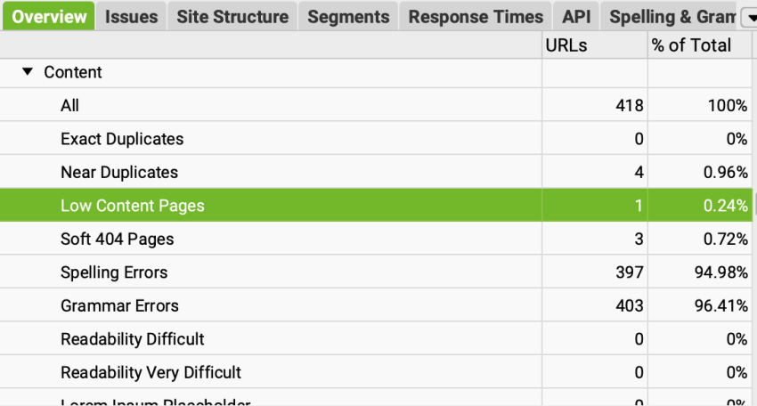 Screaming Frog Software Seo Audit