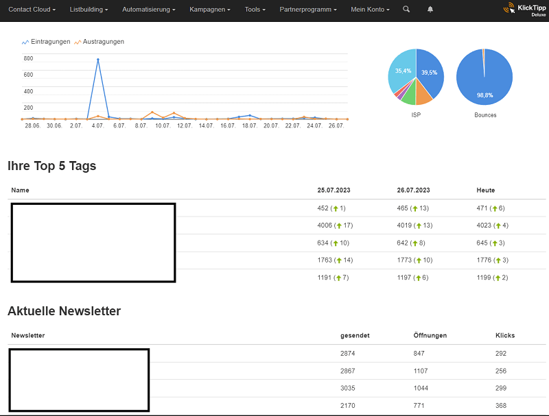 KlickTipp Test, Dashboard